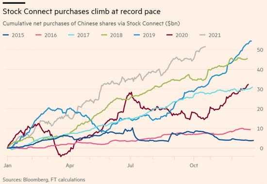 暴增1200亿美元 全球资金涌入中国股债 手机金融界