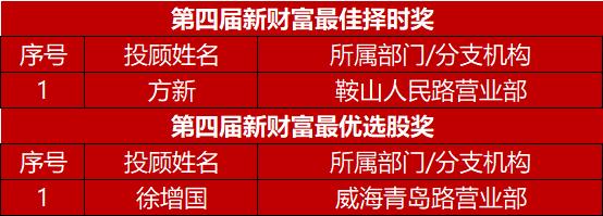 证券投顾待遇(证券投顾工作怎么样)