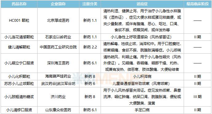 85%,诊股)的芍麻止痉颗粒和湖南方盛制药(13.45  2.
