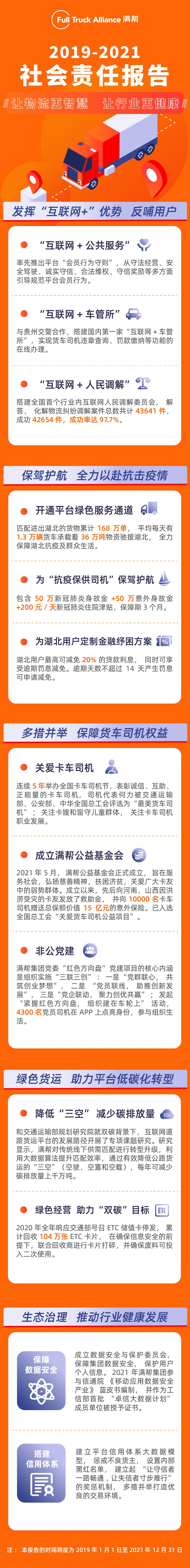满帮集团发布首份社会责任报告-ESG-金融界