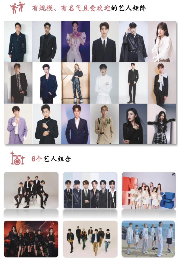 艺人管理一体化龙头乐华娱乐02306招股中