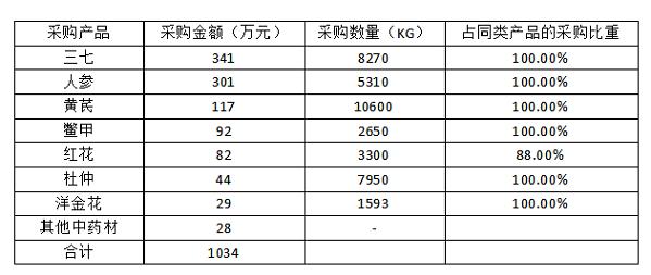 原材料供应行业的新动态与趋势