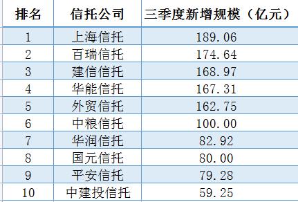 被受布局務項目信托理紛紛公司該業又有-全網快遞港