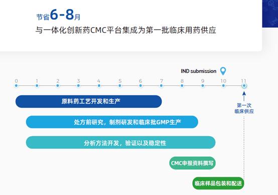 药明康德:合全药业CSS平台启用!一体化临床供应链管理加速新药研发-商业-金融界
