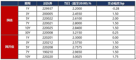 山东ZF控股债权资产(山东省资产管理有限公司)