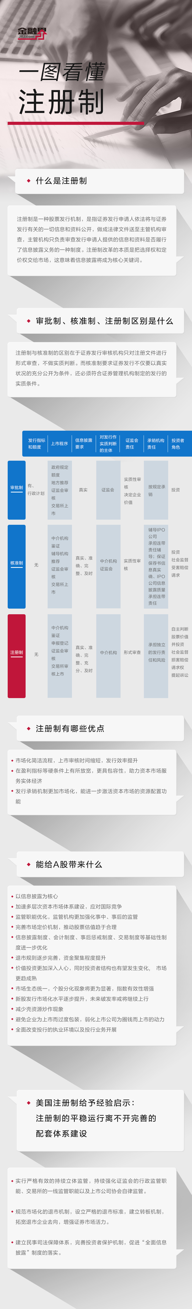 一图看懂注册制:与审批制、核准制的区别是什么?有哪些优点?能给A股带来什么?-股票-金融界