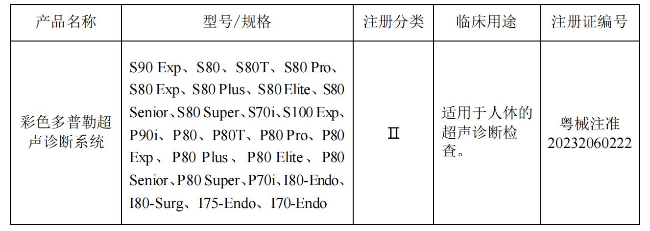 国产设备进军超高端领域!开立医疗新一代彩超诊断系统今日获证-医药-金融界