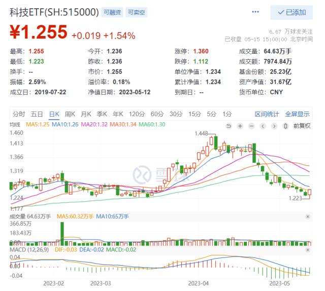 绝地反击！沪指午后深V反弹，“金特估”引爆情绪，CXO概念集体劲涨！港股也被带飞，互联网巨头集体回暖