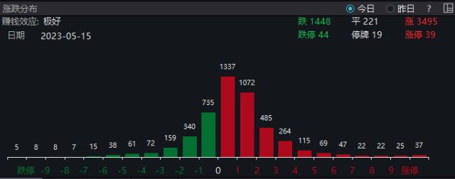 绝地反击！沪指午后深V反弹，“金特估”引爆情绪，CXO概念集体劲涨！港股也被带飞，互联网巨头集体回暖