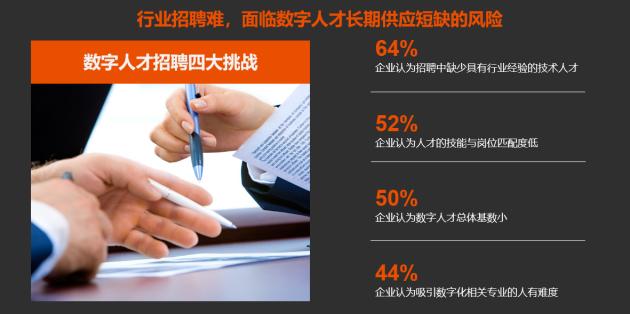 人瑞人才ceo張建國:面對百年變局,中國汽車企業的數字人才策略怎麼做