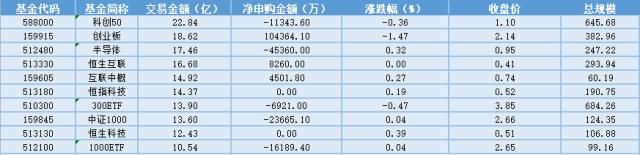 影视基金排行_影视基金有哪些可以买2020影视基金排行榜(2)