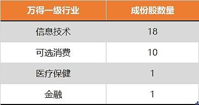 资金做多热情陡升，港股互联网ETF（513770）单日再揽4595万元，今年以来份额规模已翻番！