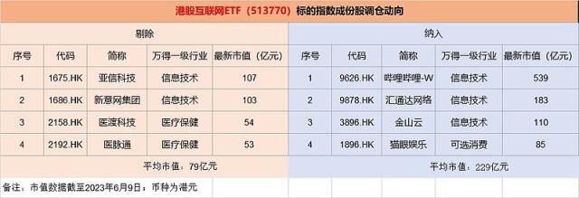 资金做多热情陡升，港股互联网ETF（513770）单日再揽4595万元，今年以来份额规模已翻番！