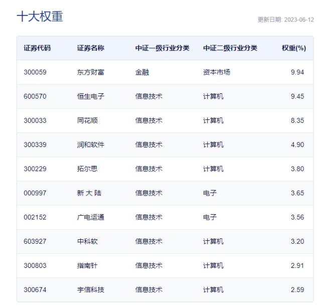 AI+全线飙涨！OMO利率突发下调，政策性降息或超预期，成长股春天要来了？港股互联网ETF（513770）劲升2.69%