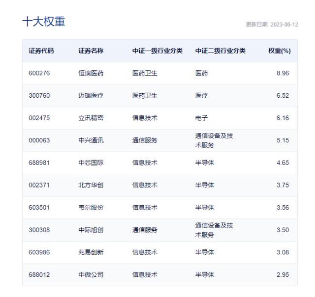 AI+全线飙涨！OMO利率突发下调，政策性降息或超预期，成长股春天要来了？港股互联网ETF（513770）劲升2.69%