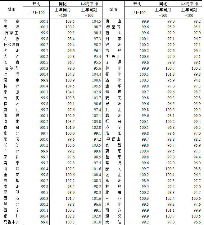 中国城市房价排行榜_最新31座城市房价排名!(2)