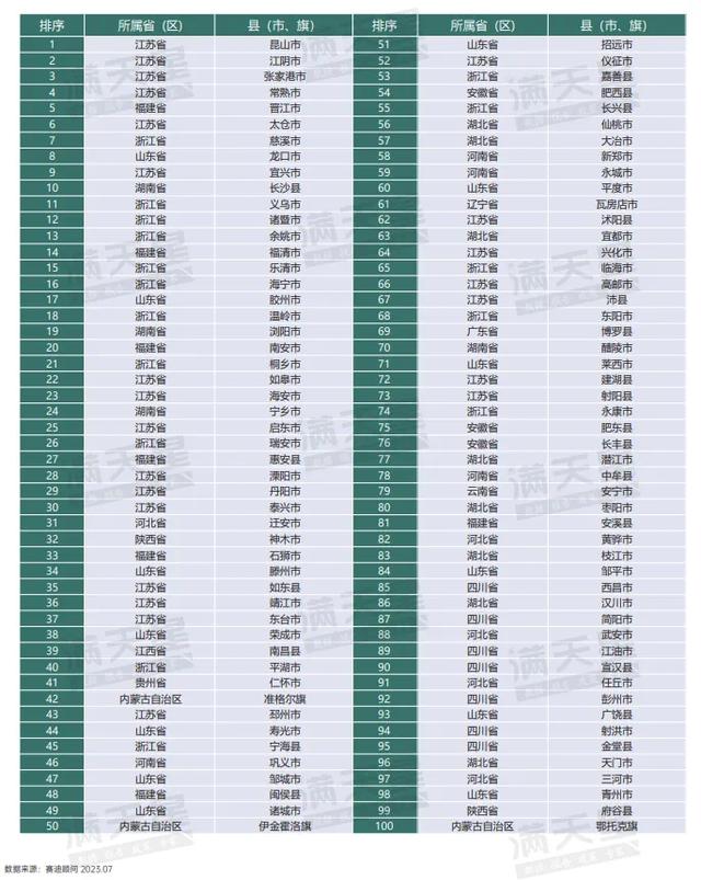 昆山经济总量2021_“第一经济强县”昆山今年上半年实现GDP2375.2亿元