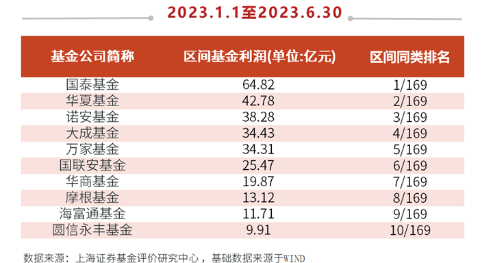 基金公司排行_中國最大私募基金公司排名2023_排行榜網