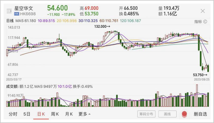 《中国好声音》真正的老板——田明，至今仍保持沉默-港股-金融界