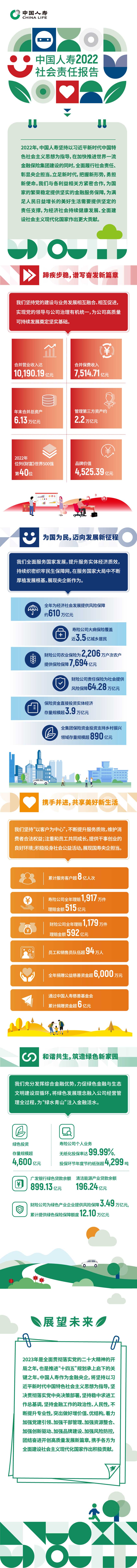 中国人寿发布2022年社会责任报告