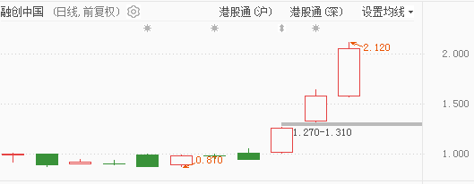 dafabet大发手机版官网下载|没我的允许不准尿一滴尿作文|融创中国大涨30%