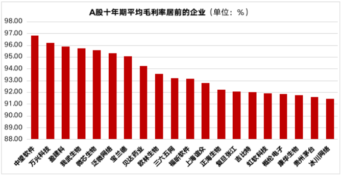 酱香拿铁爆火，盘点这些年茅台在A股创下的六大“神话”