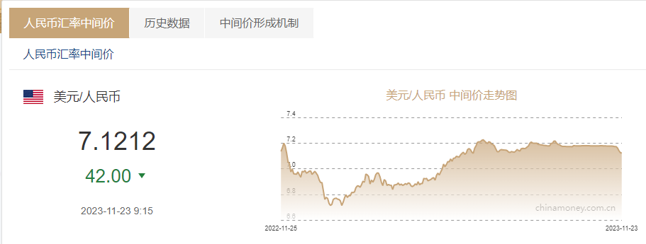 美元离岸人民币走势直播(离岸美元兑人民币汇率走势图 新浪财经)