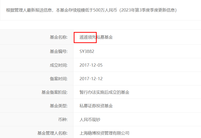 私募恐龙抗狼产品备案成功网友不淡定了不算啥还有巨熊一号六六六狗头