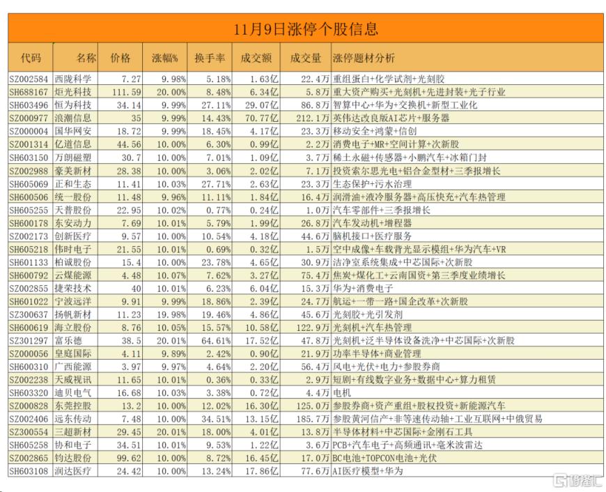 龍虎榜資金狂拋光弘科技381億元遊資粉葛榜上有名炒股養家斥資117億大