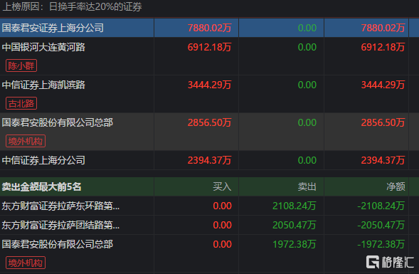 元宇证券-中国十大证券公司排名