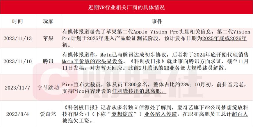 pico撤退meta鉅虧vr產業還能苦撐多久歌爾立訊爭抱巨頭大腿