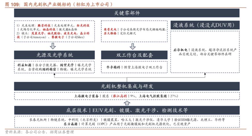 我國從荷蘭進口光刻機同比增長10倍背後阿斯麥a股小夥伴迎資本狂歡此