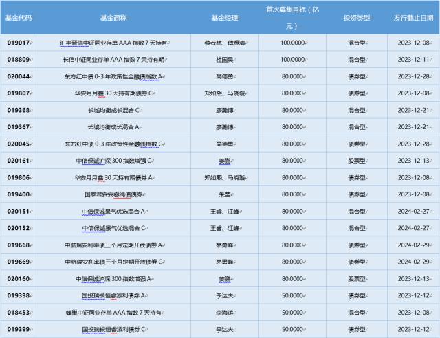 一週基金回顧增強策略etf產品已迎來兩週年八成產品獲超額收益