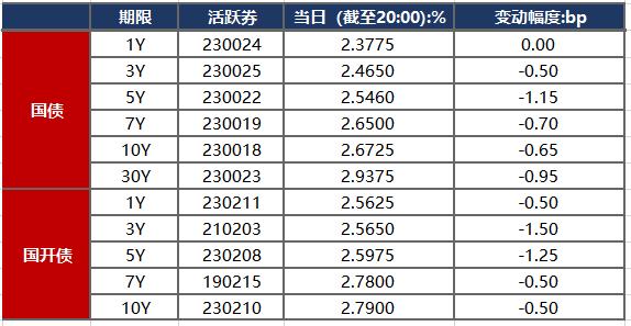 政治局會議分析研究2024年經濟工作證監會國資委聯合發