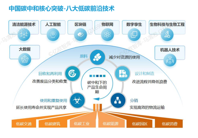 数字能源技术助力中国能源数智化转型，引领新一轮科技与产业革命