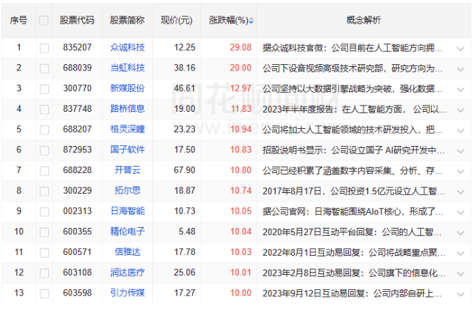 谷歌发布新一代大型语言模型Gemini，人工智能市场风云再起