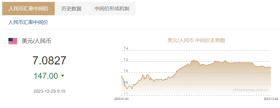 美元12美元兑人民币汇率(美元1299是多少人民币)