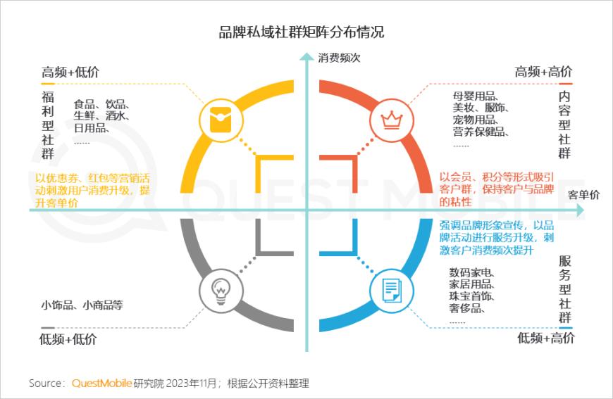 quicklink助力企業私域精細化運營,無縫鏈接社群用戶洞察