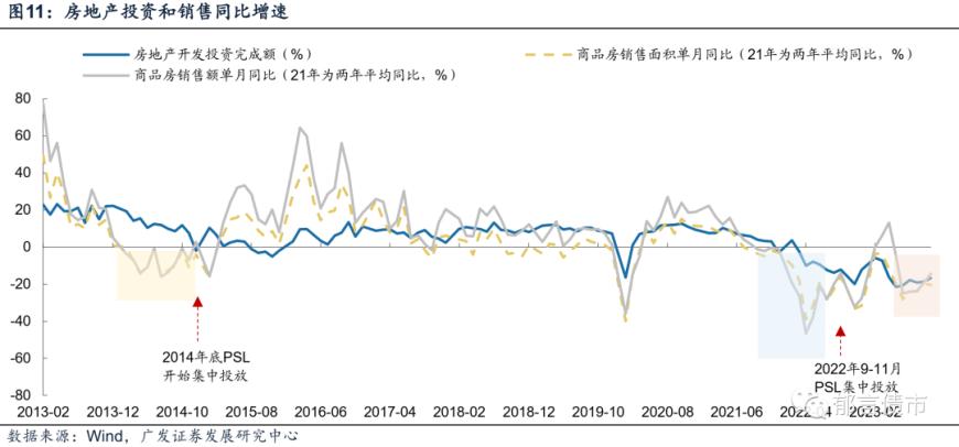 廣發固收2024年psl工具使用的可能性較高尤其可能投向城中村改造和