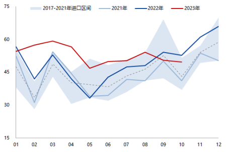 興期研究天然橡膠年度報告需求復甦確定性高天膠整體持多頭思路