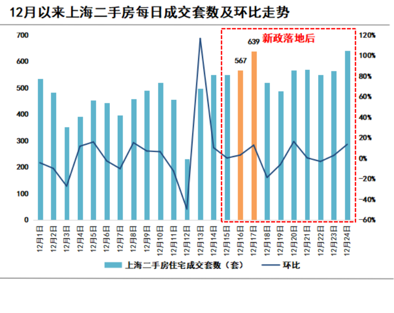 上海樓市新政落地銀行房貸利率最低僅41審批最快兩週內出結果