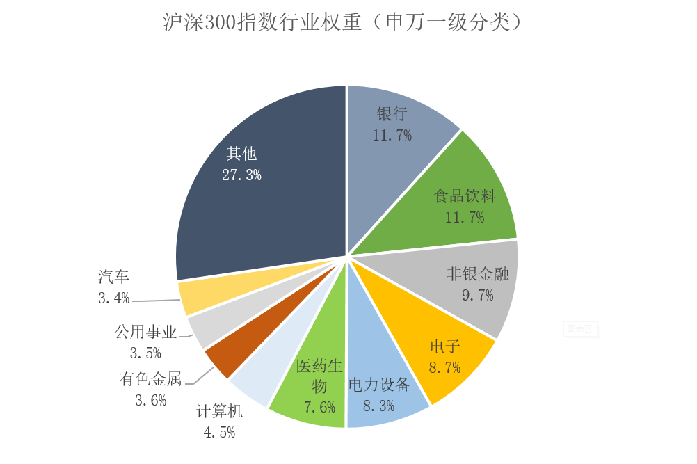 【联接-持牌媒体】沪深300联接 - 清洁