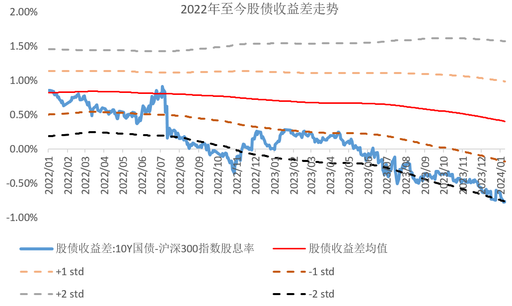 【联接-持牌媒体】沪深300联接 - 清洁