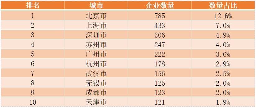 北京夺得北交所上市企业数量和市值双榜首，储备力量雄厚