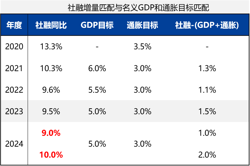 興期研究季度策略宏觀大勢信釁2024年q1樂觀預期定價已較充分政策面