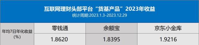 理财京东(理财京东支付元保客服电话)