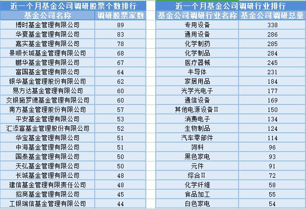 全市場超4100股下跌20位基金經理發生任職變動