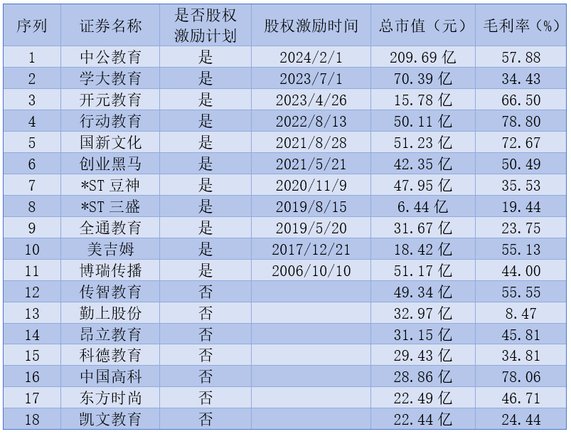 中公教育9日8阳短期走势向好，股权激励助力业绩稳步发展