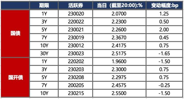 债市早报交易商协会发布银行间市场信用风险缓释工具业