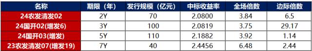 债市早报交易商协会发布银行间市场信用风险缓释工具业